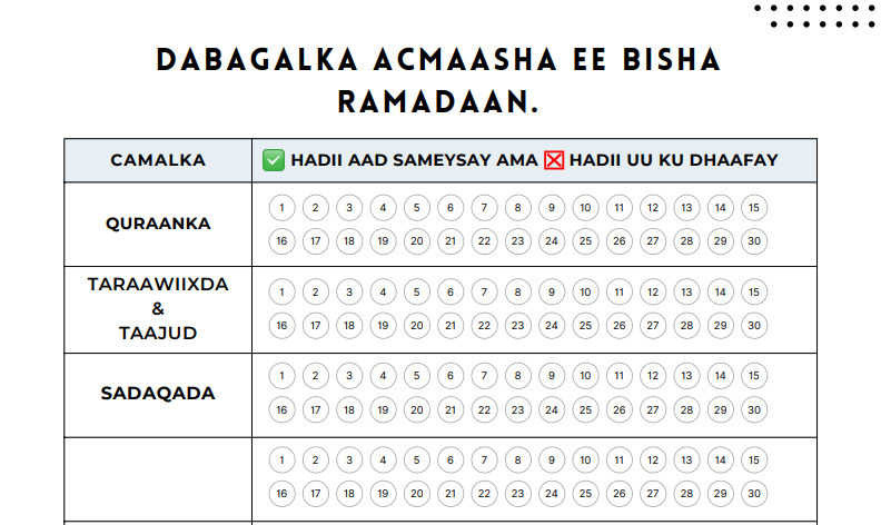 Ramadaan: Dabagalka acmaasha Bisha Barakaysan