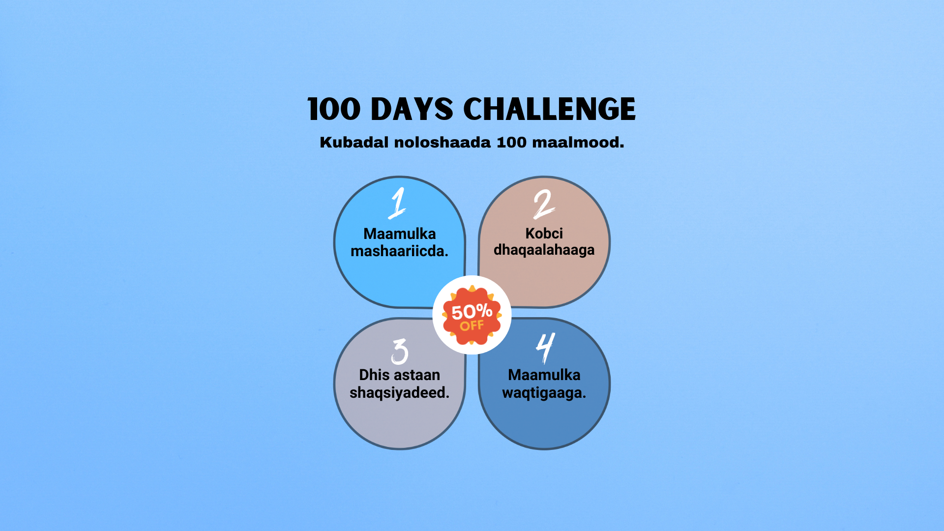 100 days challenge